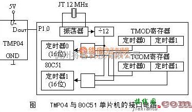 温度传感电路中的单片机的接口电路图  第1张