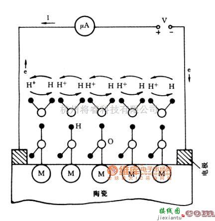 温度传感电路中的质子陶瓷湿敏传感器的工作原理电路图  第1张