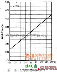 温度传感电路中的AS300输出电压VTEMP随温度的变化曲线电路图  第1张