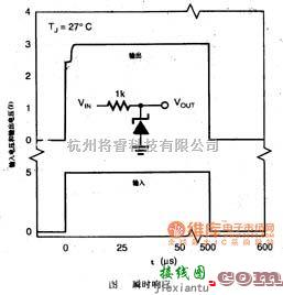 温度传感电路中的输出电压与输入电压的瞬时响应曲线电路图  第1张