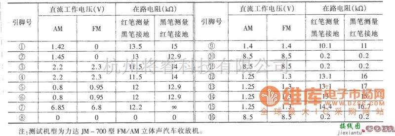 多种频率信号中的三星KA22471 FM AM中频放大电路图  第3张