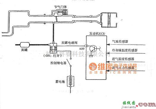 哈飞中的哈飞赛马轿车炭罐电磁阀电路图  第1张