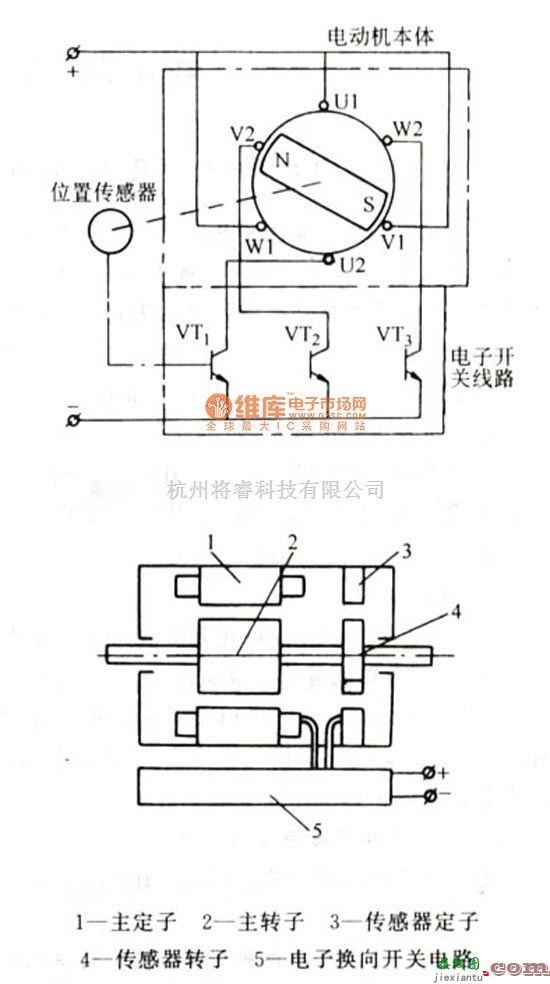 自动控制中的无刷直流电机原理结构图  第1张