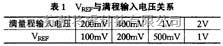 数字万用表电路中的多功能数字万用表集成电路TC821电路图  第3张