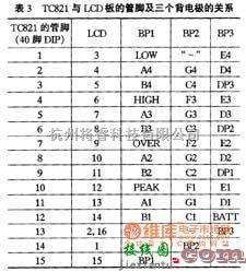 数字万用表电路中的多功能数字万用表集成电路TC821电路图  第5张