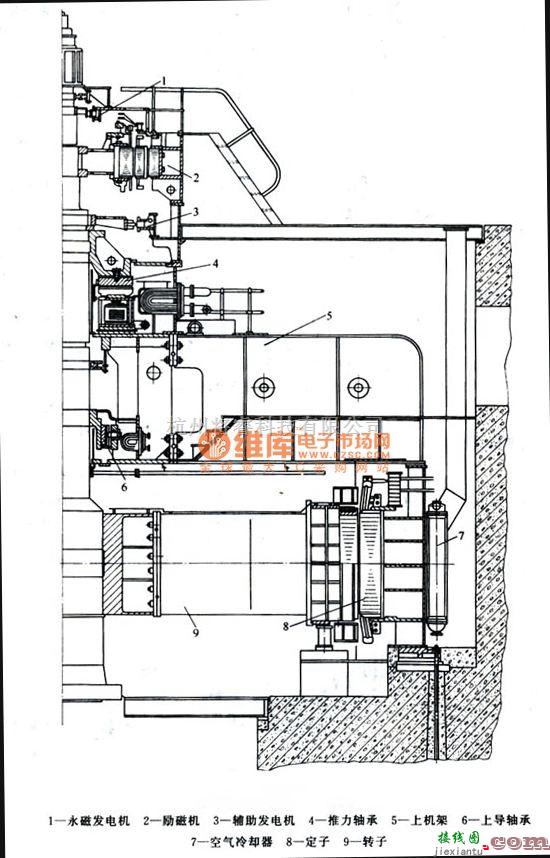 电机控制专区中的悬式水轮发电机结构图  第1张