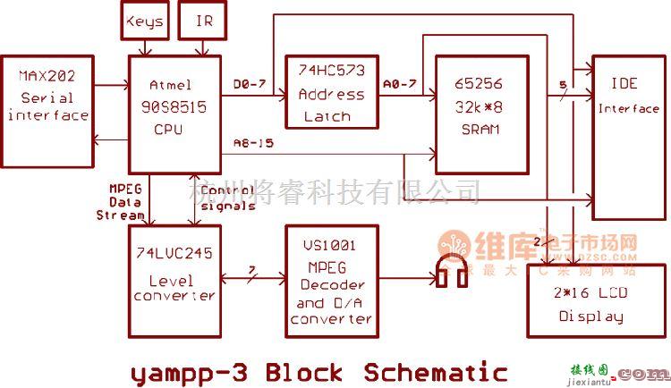 脉冲信号产生器中的MP3硬件原理电路图(二)  第1张