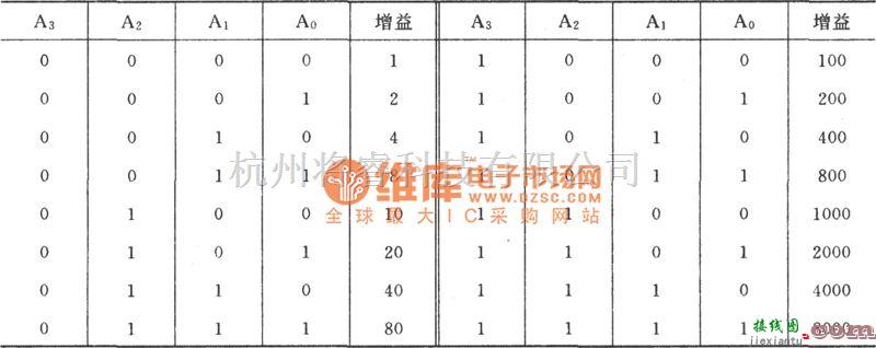 运算放大电路中的PGA203构成的增益1～8000倍可编程放大器电路图  第2张