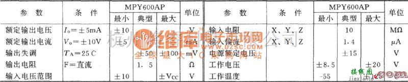 运算放大电路中的有负载驱动能力的乘法器(MPY600)电路图  第2张