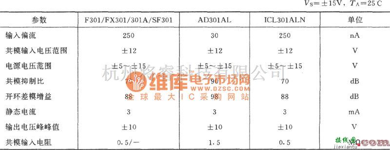 运算放大电路中的共模电压可达±100V的差动输入放大器电路图  第2张