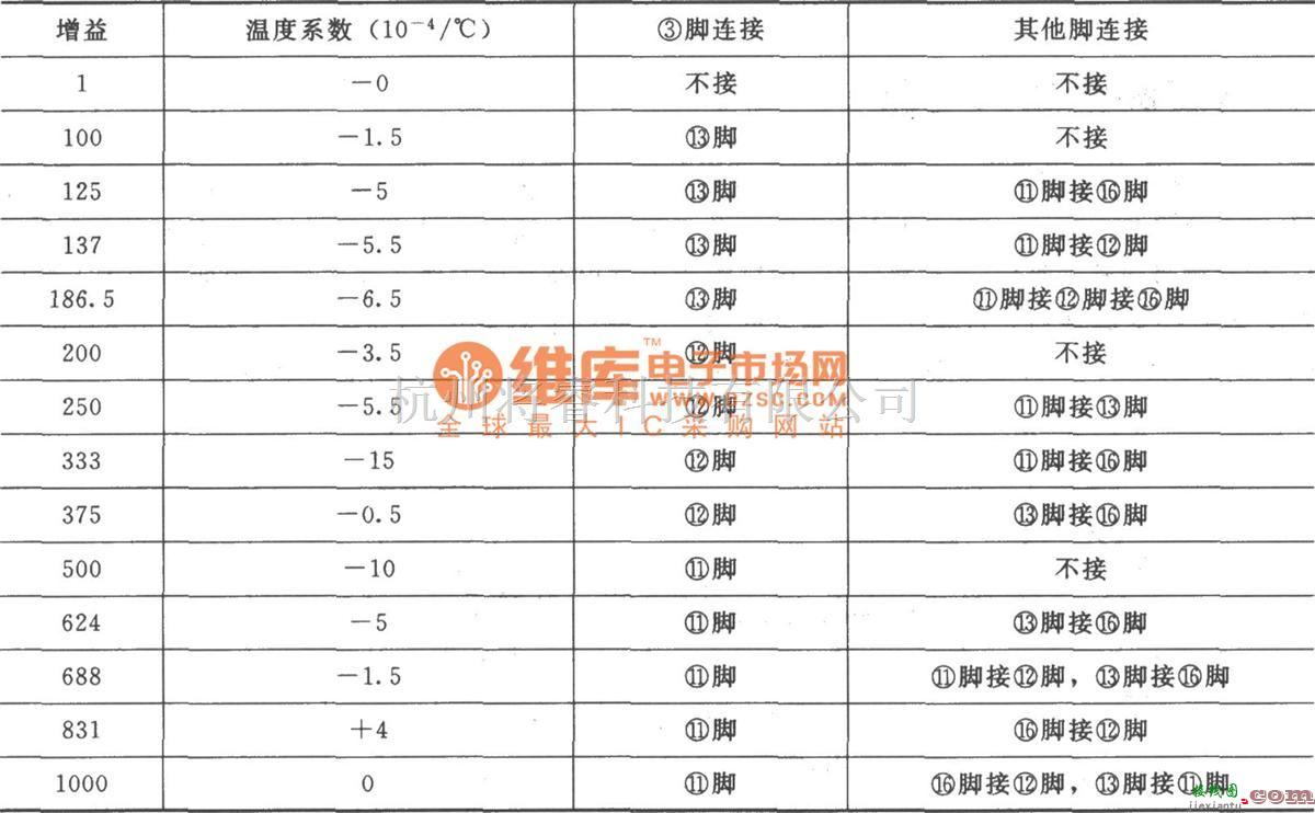 运算放大电路中的AD624组成的高精度压力放大电路图  第2张