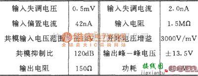 运算放大电路中的CF725构成的增益可调加法电路图  第3张