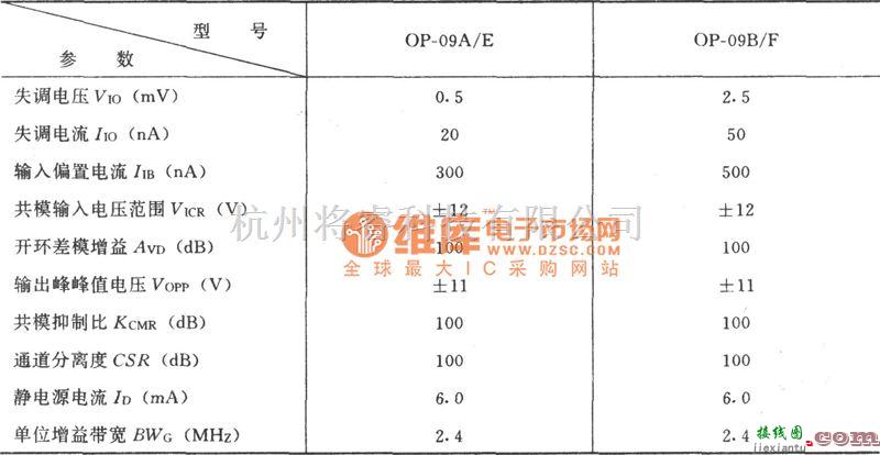 运算放大电路中的高输入阻抗三运放差动放大电路图  第2张