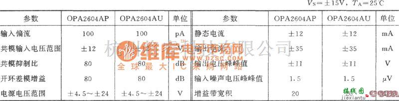 运算放大电路中的单端输入变为差动输入馈线驱动器(OPA2604、BUF634)电路图  第2张