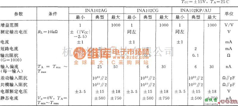 运算放大电路中的INA102构成的电阻电桥放大电路图  第2张