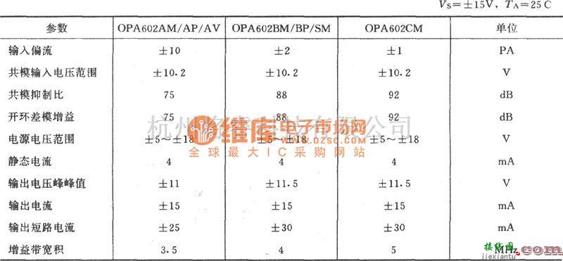 运算放大电路中的动力线负载V、I和P的隔离检测电路(OPA602)电路图  第2张