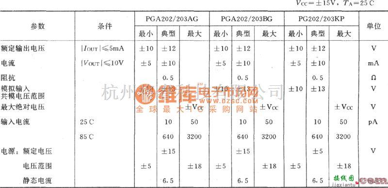 运算放大电路中的PGA202构成的增益自动可控换挡放大器电路图  第3张