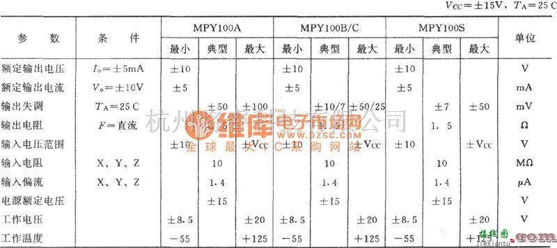 运算放大电路中的乘法电路2(MPY100)电路图  第2张