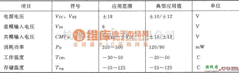 运算放大电路中的μA709构成的基本反相放大电路图  第3张