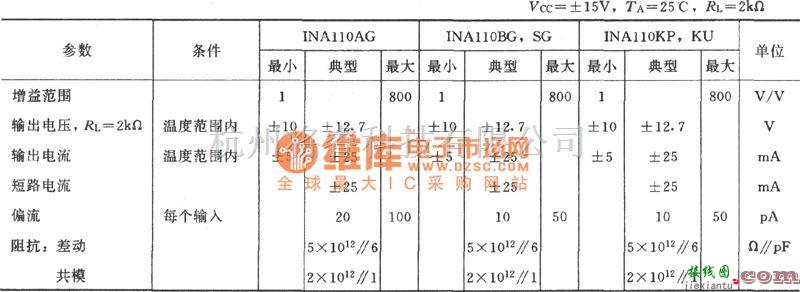 运算放大电路中的INA110构成的高速可编程增益放大器电路图  第2张