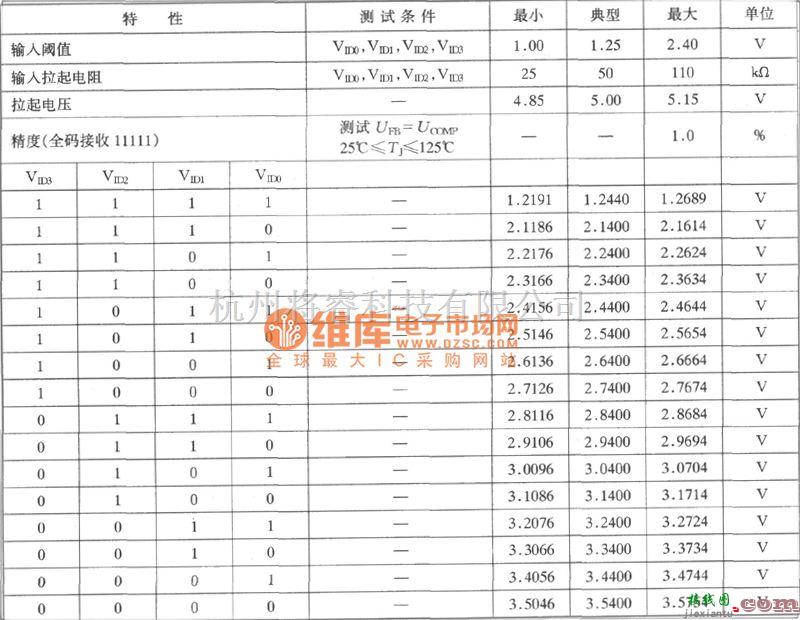 电源电路中的4位编码同步降压控制器CS5150H构成的有12V偏压3.3V至2.5V／7.0A变换器电路图  第2张