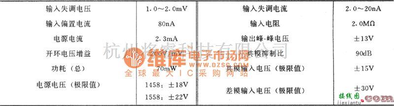 运算放大电路中的从同相端输入的两运放减法电路(MC1458)电路图  第2张