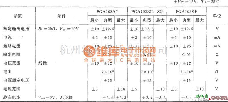 运算放大电路中的PGA102构成的数据增益高速串级放大器电路图  第3张