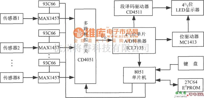 传感信号调理中的多通道压力巡检仪的电路框图(高精度集成压力信号调理器MAX1457)电路图  第1张