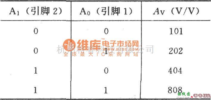 运算放大电路中的OPA37构成的增益可编程低噪声差动放大器电路图  第2张