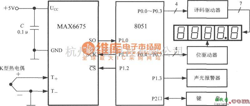 传感信号调理中的由热电偶冷端温度补偿及转换器MAX6675构成的测温系统电路框电路图  第1张