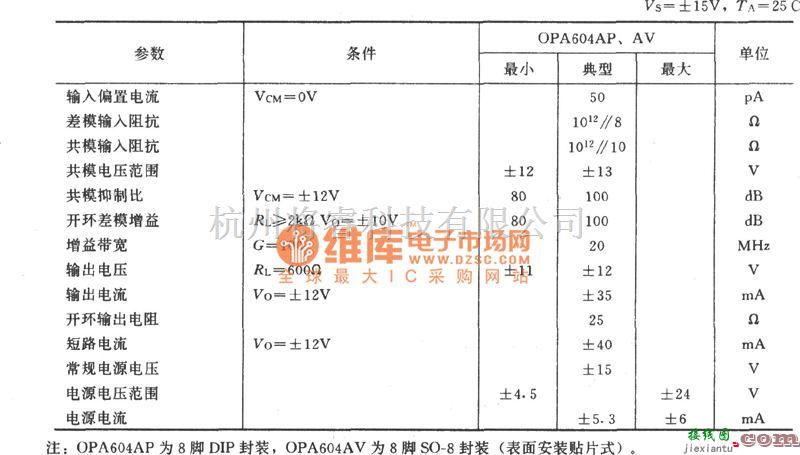 运算放大电路中的压电传感器用高保真高阻抗放大器(OPA604)电路图  第2张