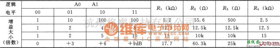 运算放大电路中的INA115组成的开关增益放大电路图  第2张