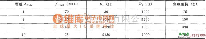 视频放大中的MAX457构成的双路视频放大电路图  第2张