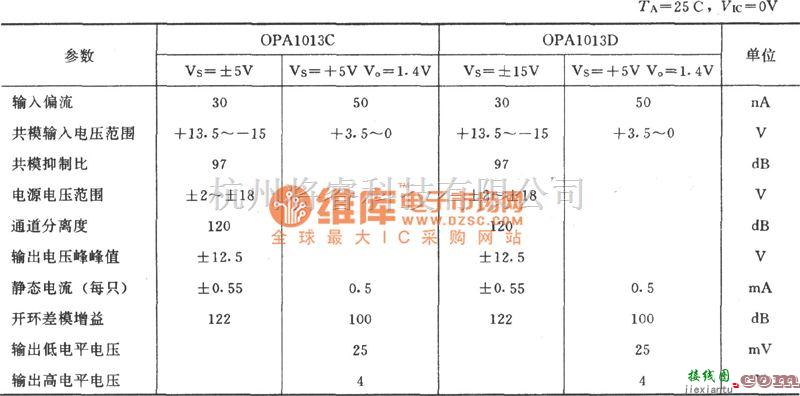 运算放大电路中的电桥传感隔离放大器(ISO212、OPA1013)电路图  第2张