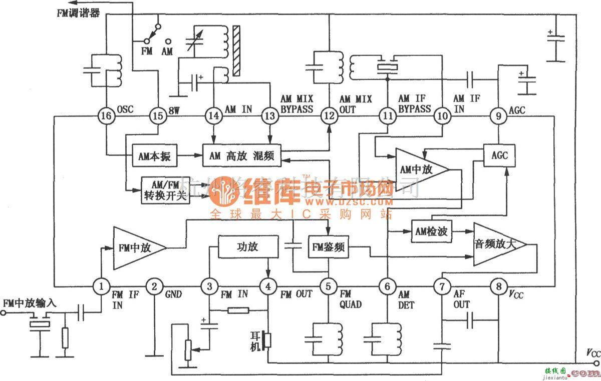 语音电路中的TA7781P／7781F FM／AM单片收音机电路图  第1张