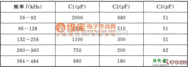 高频信号产生中的56～484高频振荡器电路图  第2张