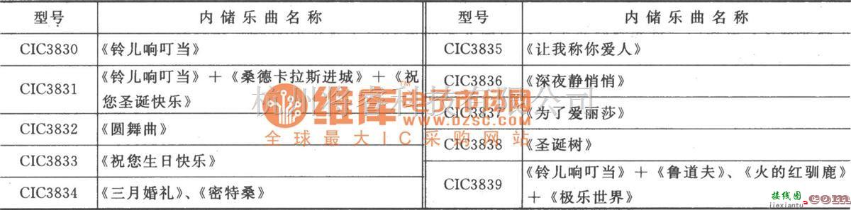 语音电路中的CIC38系列音乐集成电路图  第2张