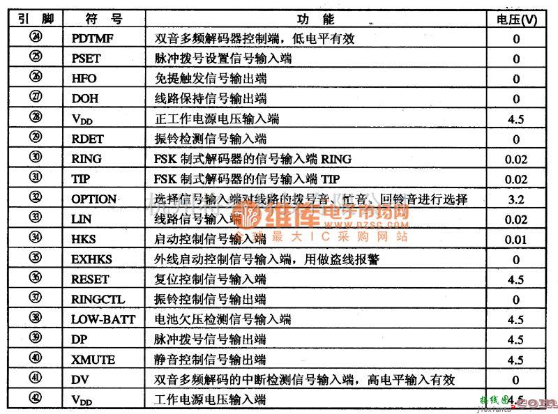 微机电路中的P5346003 通信单片微脑集成电路图  第2张