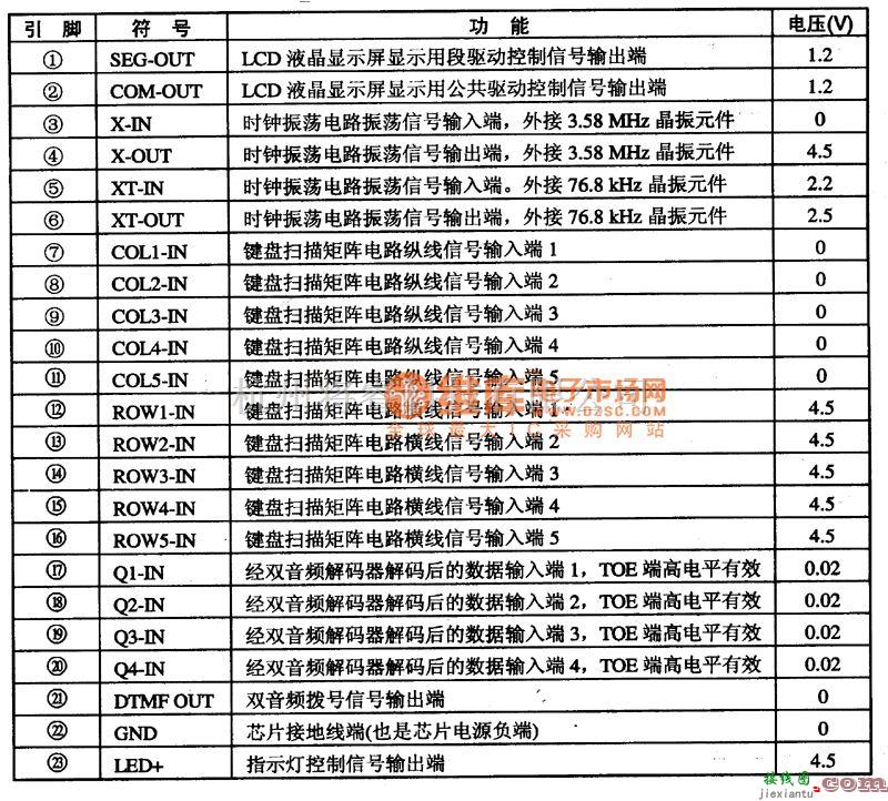 微机电路中的P5346003 通信单片微脑集成电路图  第1张