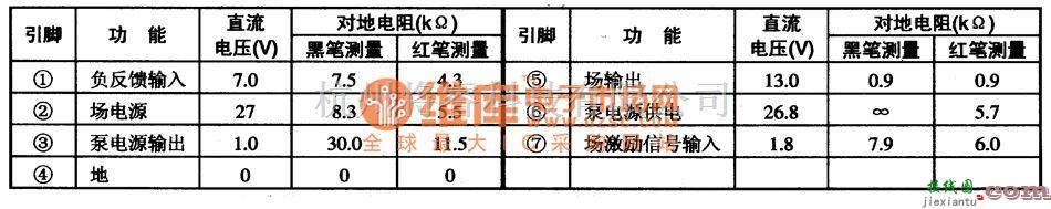 集成电路构成的信号产生中的TDA8175 集成电路的引脚功能及数据电路图  第1张