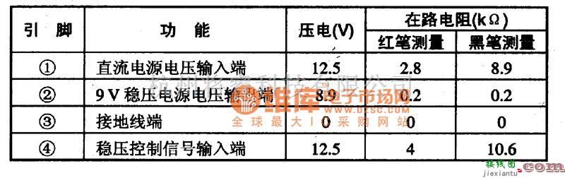 电视电源中的PQO9RD11可控稳压集成电路图  第1张