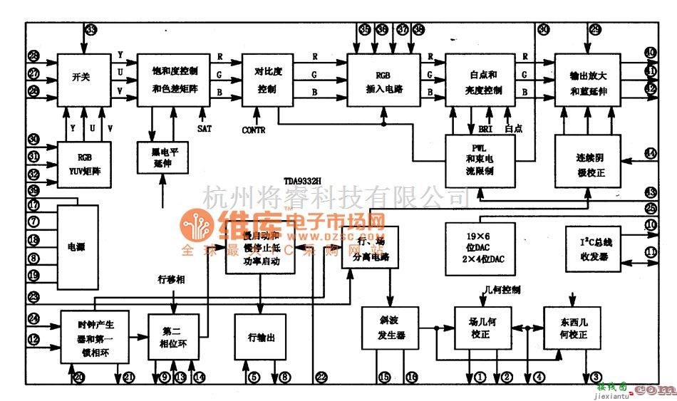 集成电路构成的信号产生中的TDA9332H 集成块的内电路方框电路图  第2张