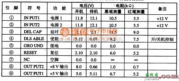 集成电路构成的信号产生中的TDA9332H 集成块的内电路方框电路图  第1张