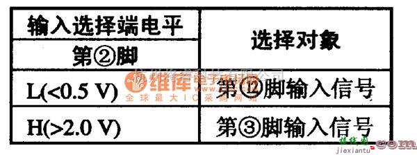 集成电路构成的信号产生中的输入选择关系表电路图  第1张