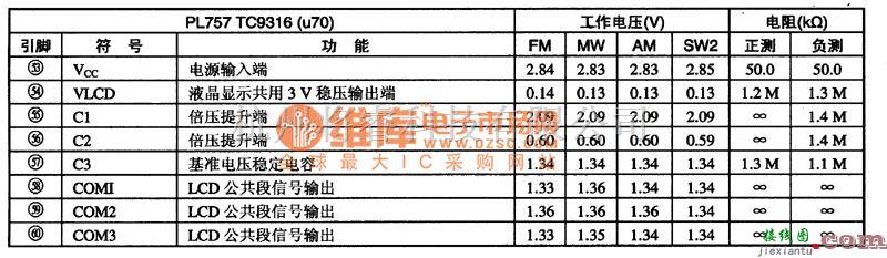 数字电路中的TC9316F数字调谐DTS集成电路图  第4张