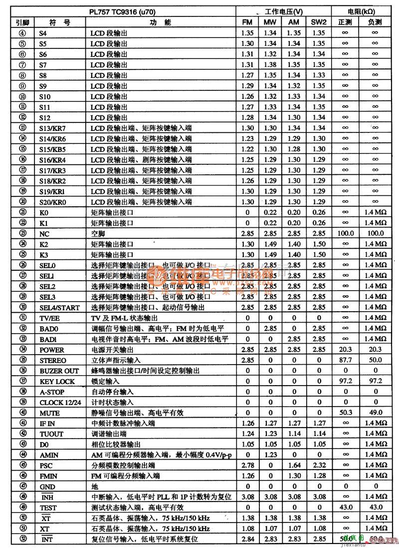 数字电路中的TC9316F数字调谐DTS集成电路图  第3张