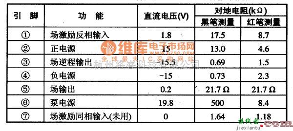 集成电路构成的信号产生中的TDA81795集成电路的引脚功能及数据电路图  第1张