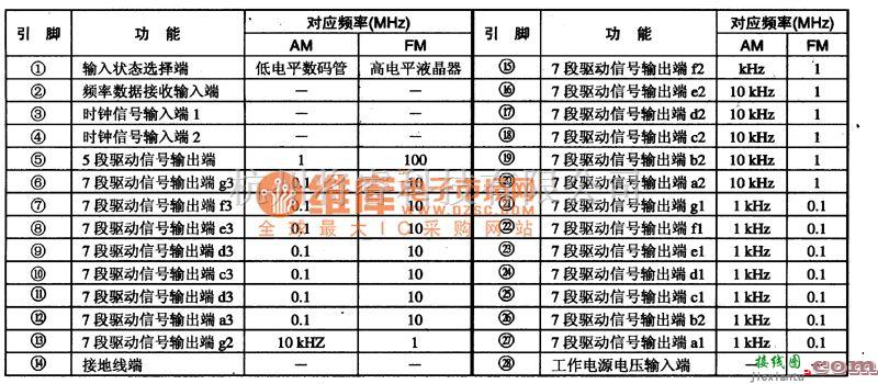 音频处理中的TD6301I(2)C总线控制显示驱动集成电路图  第1张