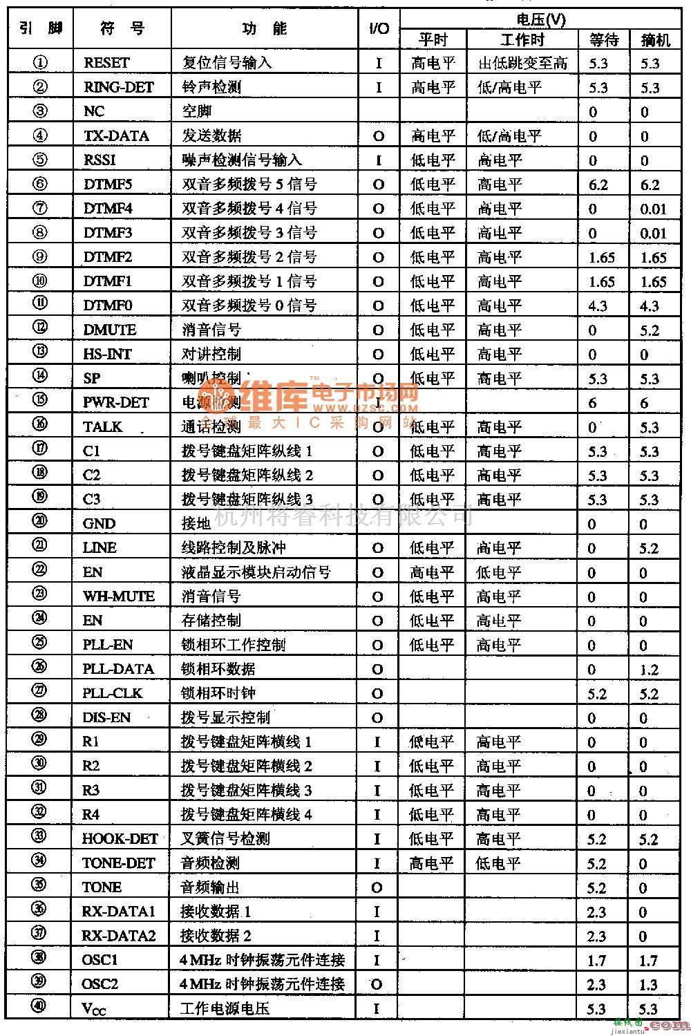 电源电路中的MC68HCO5C4P-通信单片微电脑集成电路图  第1张