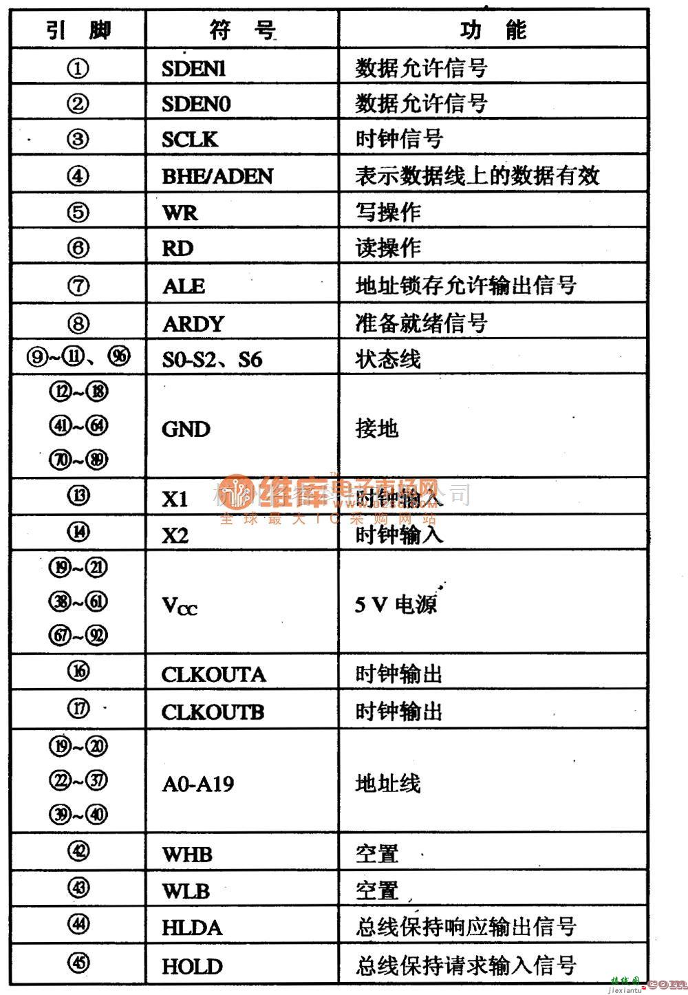 微机单片机中的V8000一33KC　单片权电脑集成电路图  第1张